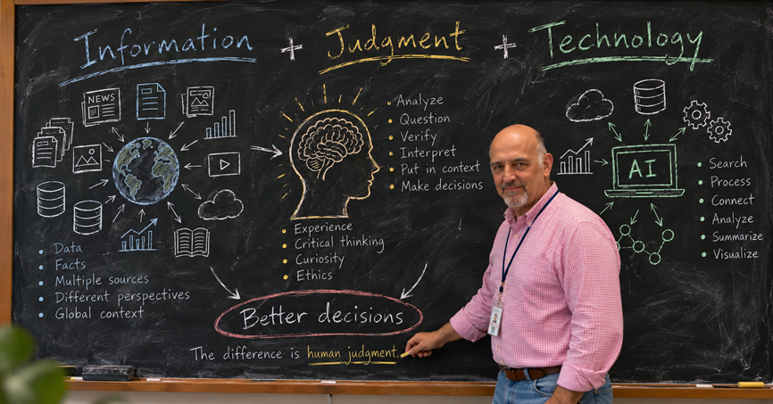 Information + Judgment + Technology.